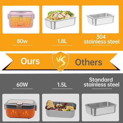 Heated Electric Lunch Box for Adults, 80W Portable Food Warmer with 1.8L Stainless Steel Container, Utensils, Carry Bag & Leakproof Lid, 12V/24V Car/Truck & 110/120V Home/Office (Light Pink)