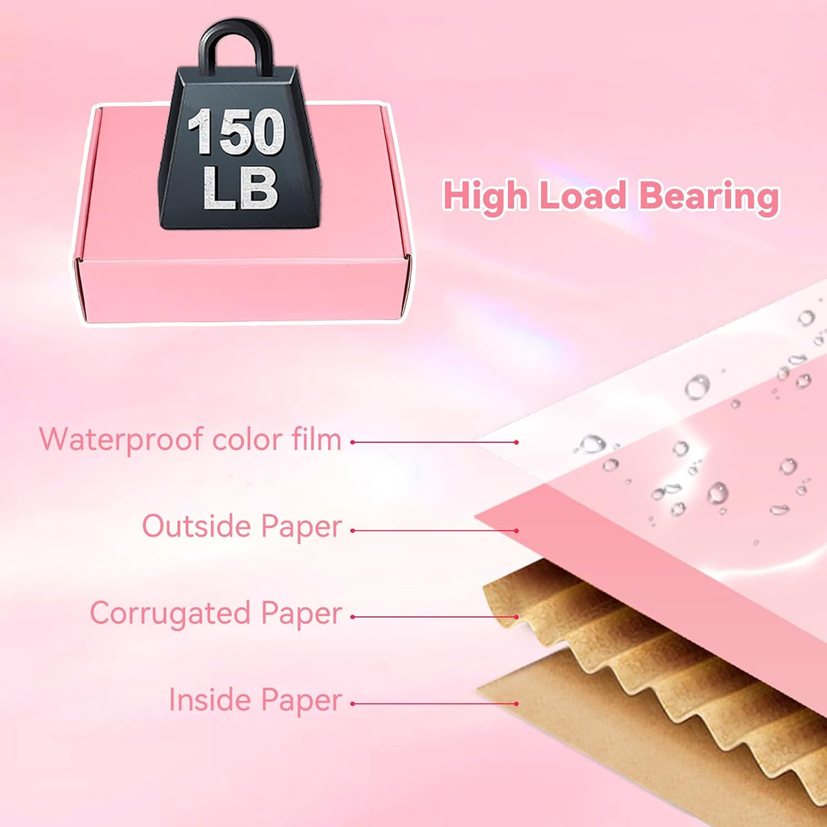 10x8x2 In Pink Shipping Boxes Medium, Pack of 30 Corrugated Mailer Boxes for Packaging Small Business