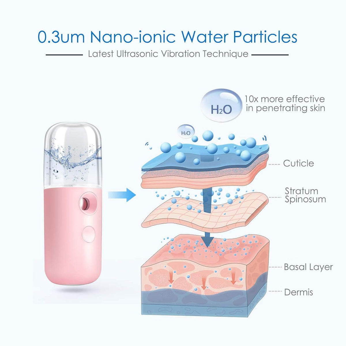 Nano Facial Steamer, Handy Mini Mister, USB Rechargeable Mist Sprayer, 30ml Visual Water Tank Moisturizing&Hydrating for Face, Daily Makeup, Skin Care, Eyelash Extensions-Pink