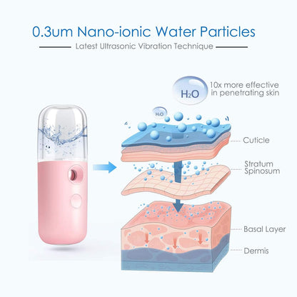 Nano Facial Steamer, Handy Mini Mister, USB Rechargeable Mist Sprayer, 30ml Visual Water Tank Moisturizing&Hydrating for Face, Daily Makeup, Skin Care, Eyelash Extensions-Pink