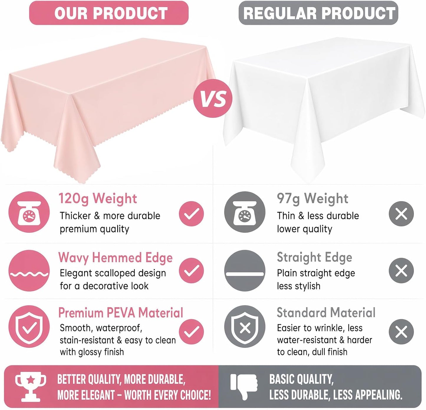 3 Pack Plastic Light Pink Tablecloths, 54 X 108Inch Disposable Spring Tablecloth Scalloped Pink Table Cloth for Rectangle Tables Table Cover for Girls Birthday Baby Bridal Shower Tea Party Wedding
