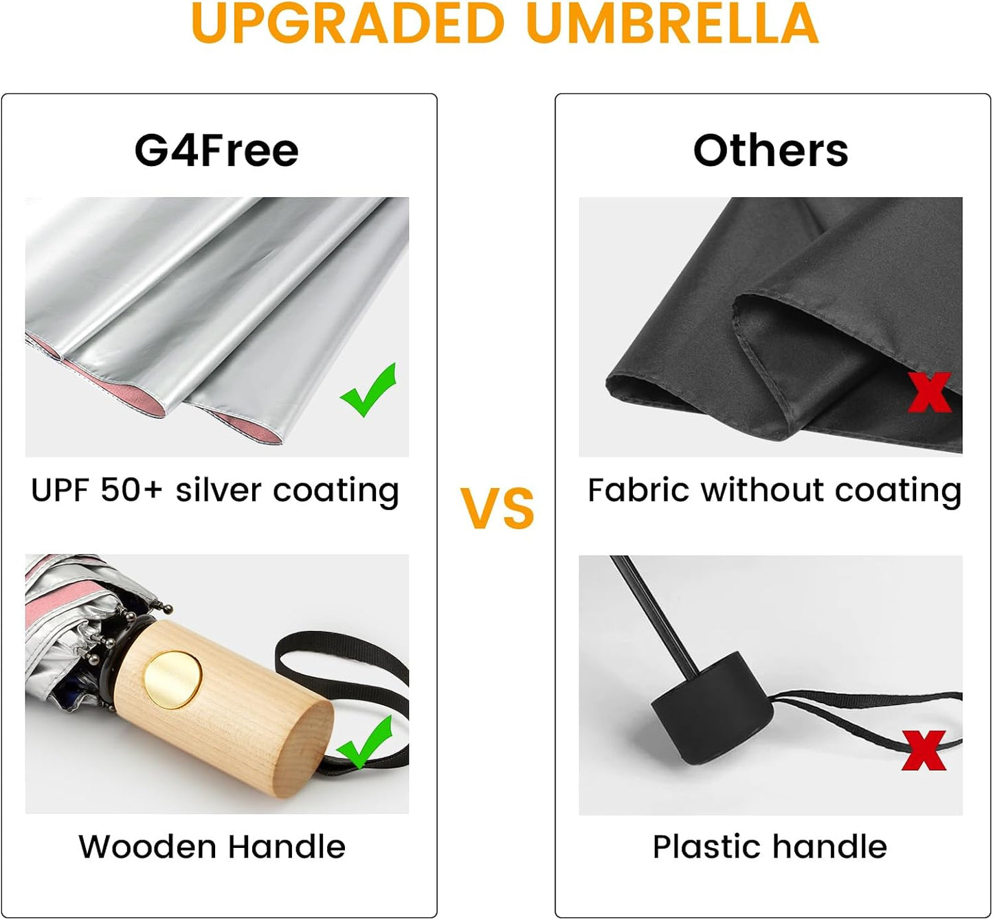 G4Free UPF 50+ UV Protection Travel Umbrella with Wooden Handle, 42 Inch Lightweight Sun Rain Folding Umbrellas Auto Open Close (Pink)