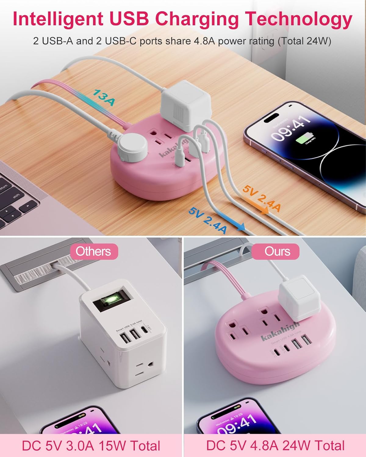 Pink Extension Cord with USB C - 5 FT Kawaii Power Strip, 1625W Cute Extension Cord with 3 AC Outlet 4 USB (24W/4.8A), Compact for Cute Pink Kawaii Desk Home Essentials