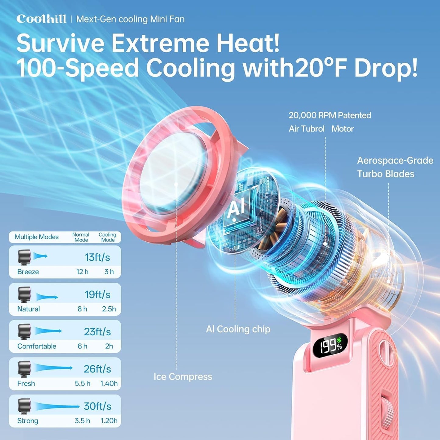 Handheld Portable Fan with Ice Cooler: 199-Speed 5500mAh Rechargeable Handheld Fan, 12H Time Hand Cooling Personal Fans with 20000 RPM Air Turbo Tech for Travel Outdoor (Pink)