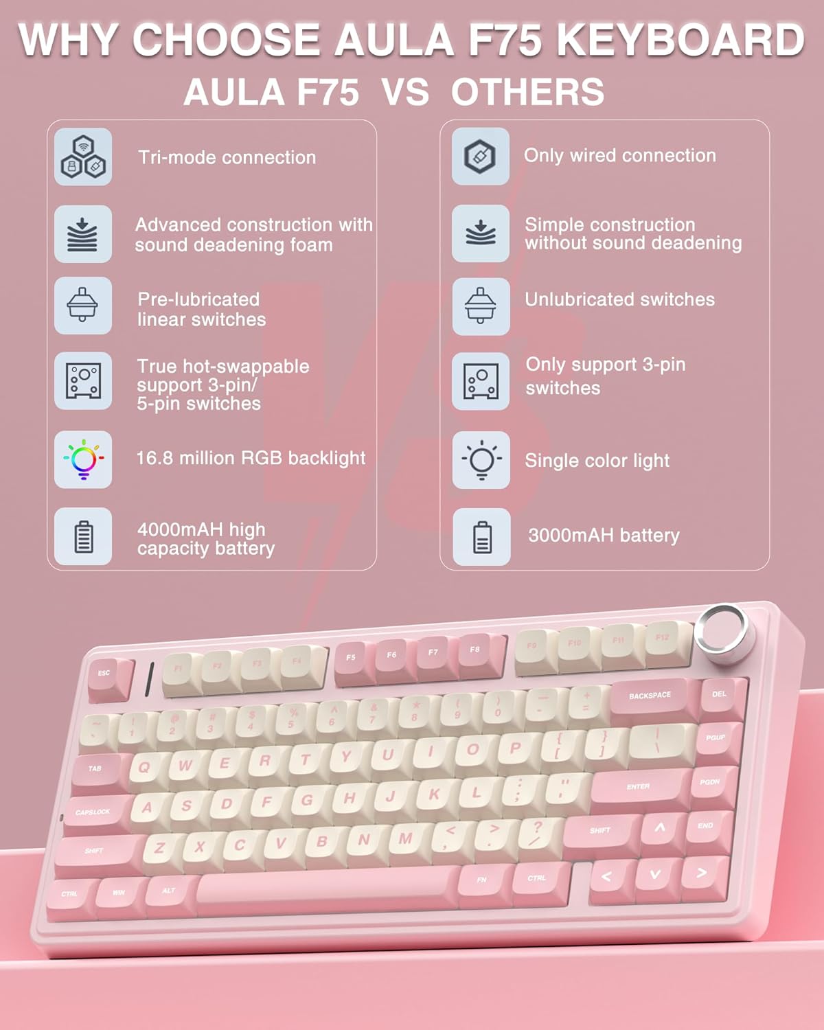 AULA F75 75% Wireless Mechanical Keyboard, Hot Swappable Pink Creamy Keyboard, Pre-lubed Linear Switches, PBT Keycaps, 2.4GHz/Type-C/BT5.0, RGB Backlit Computer Gaming Keyboards for Office/Laptop/PC