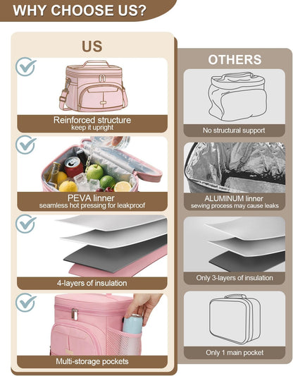Pritent Lunch Box for Man Women, Insulated Lunch Bag Cooler Bag Leakproof Lunchbox Lunch Tote Bags with Removable Strap for Work School Picnic Travel (Pink/12L