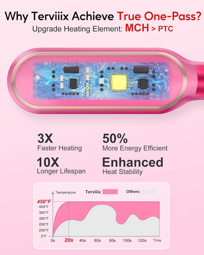 Terviiix Hair Straightening Brush Magenta - Rapid Heat Hair Straightener Brush 450°F in 20S, Ionic Technology, 13 Settings, Dual Voltage, Anti-Scald, for Frizz Control & Daily Styling