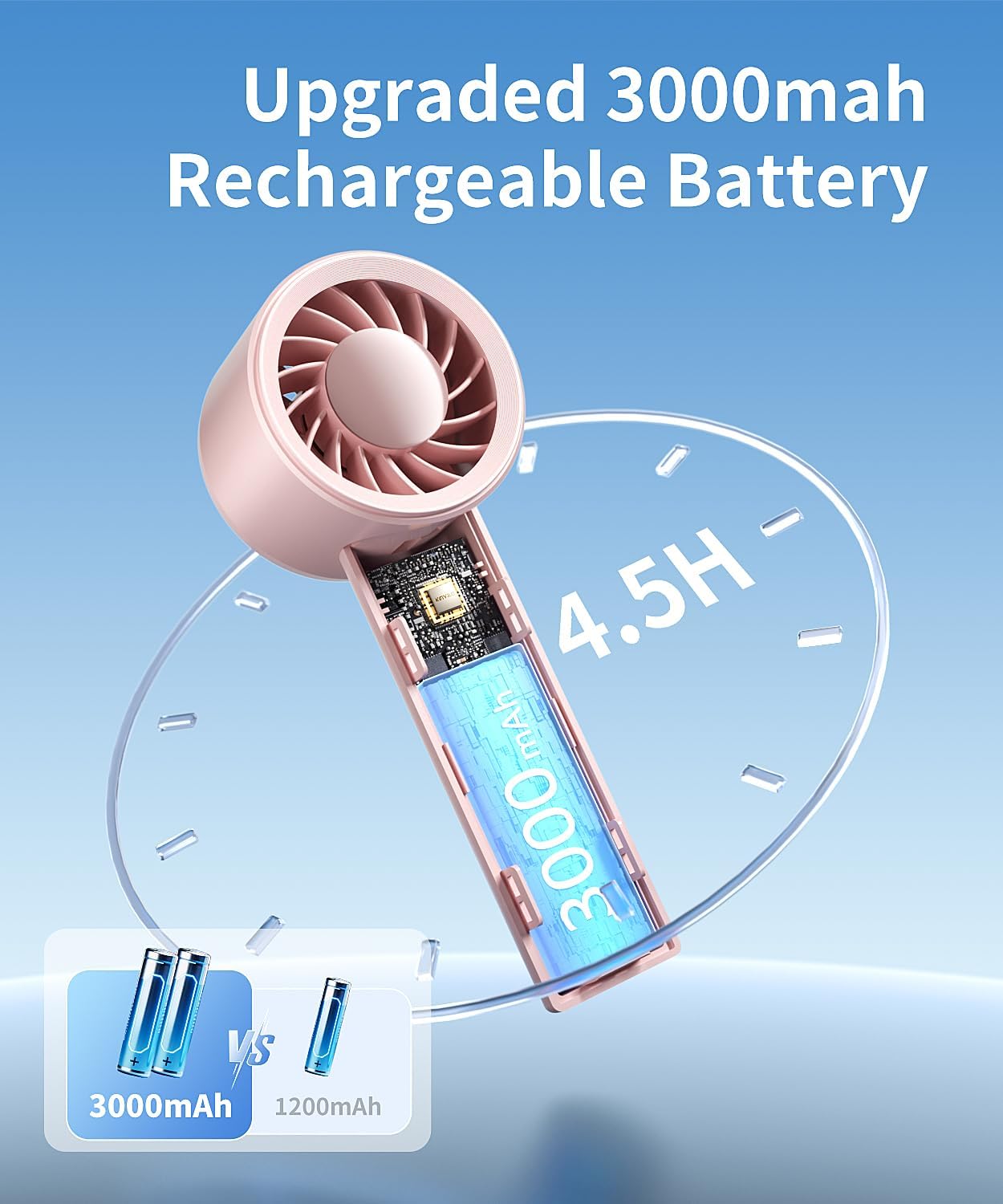 Mini Portable Fan, 3 Speed Handheld Fan with Desktop Base, USB Rechargeable [13H Max Cooling Time], Small Personal Hand Fan Travel Essentials for Women Girls Kids Lash Makeup, Pink