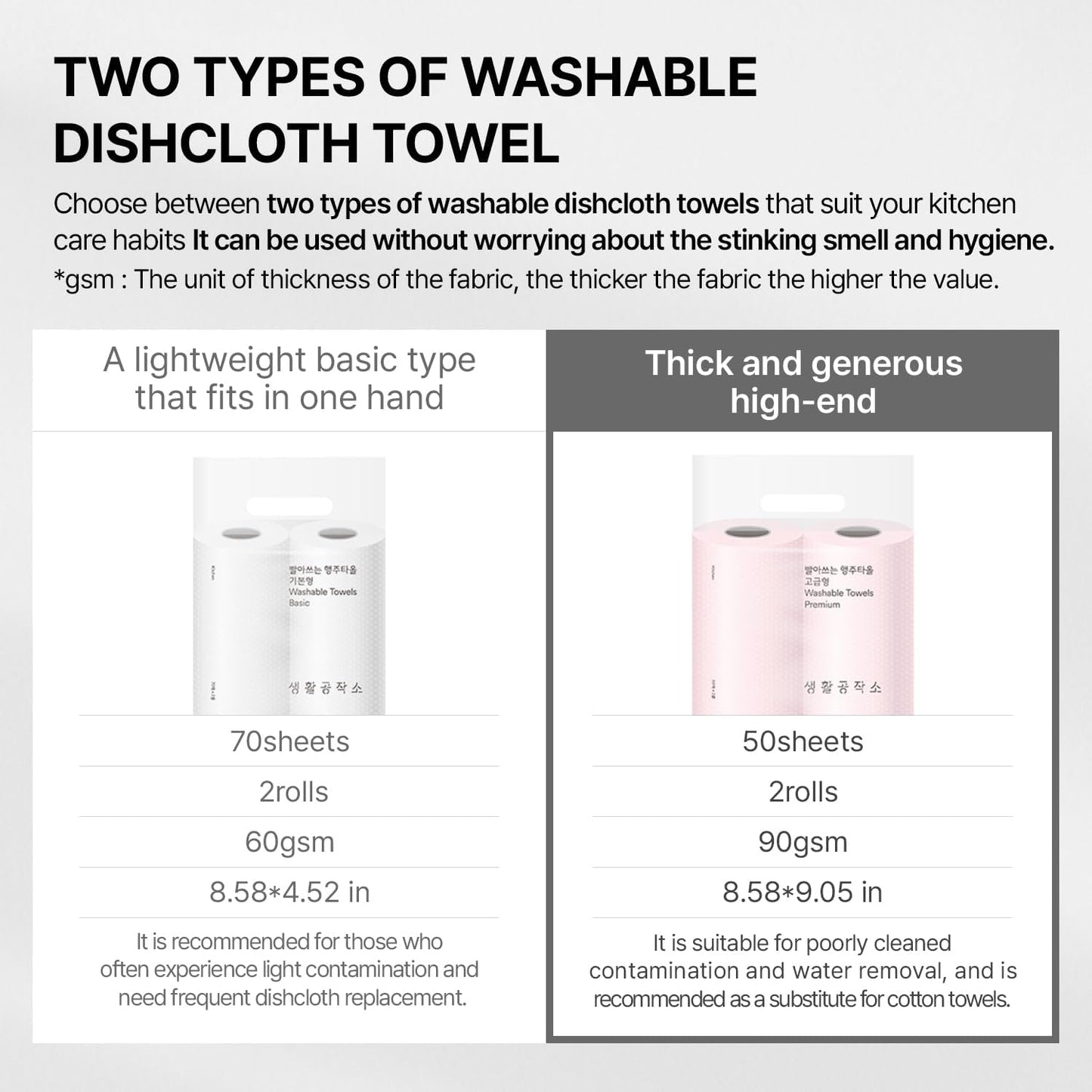 Saeng Hwal Gong Jag So Washable Towels Premium 50 Sheets * 2 Rolls | Reusable Cleaning Cloths | Reusable Dish Cloths | Kitchen Dish Cloths | Reusable Wipes, Pink