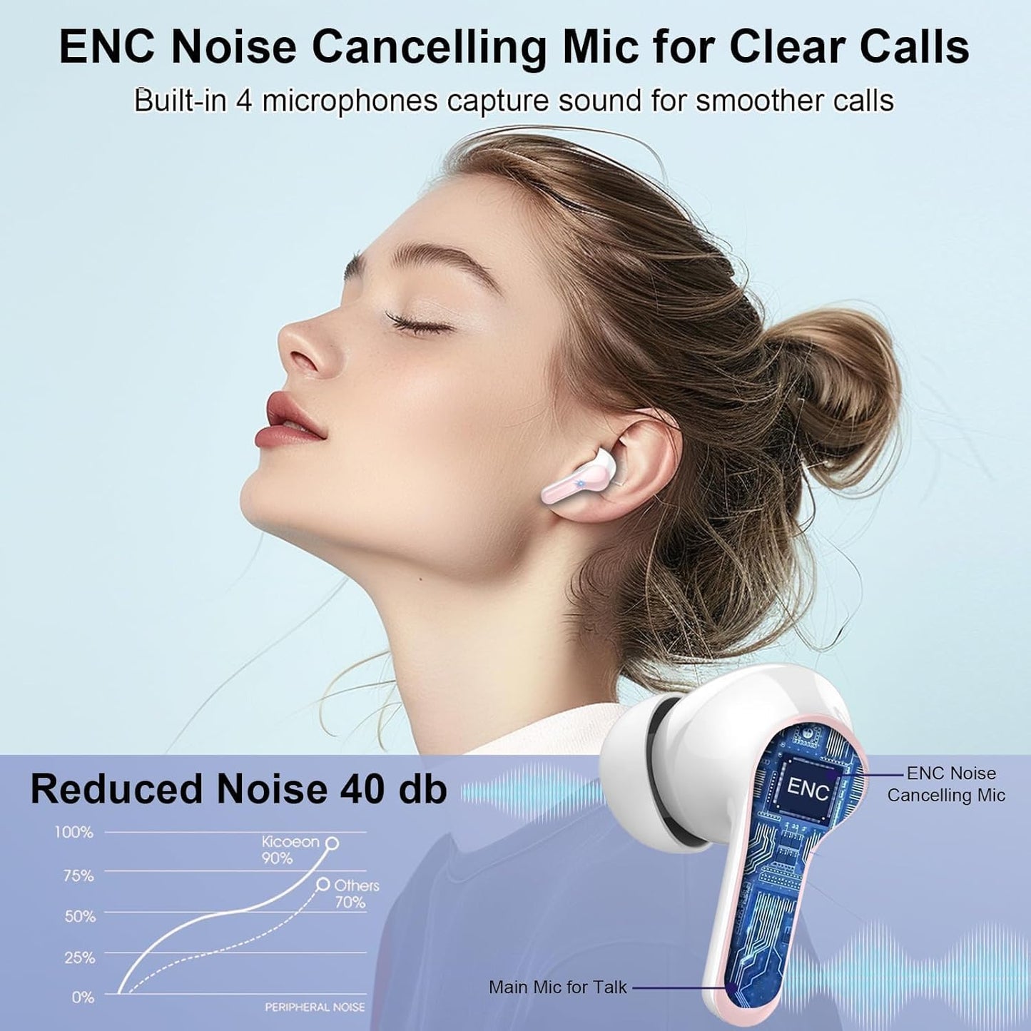 Wireless Earbuds, Bluetooth Headphones 5.4 HiFi Stereo Ear buds with ENC Noise Cancelling Mic, 40H Bluetooth Earbuds with Dual LED Display Charging Case, IP7 Waterproof Earphones for Android iOS, Pink