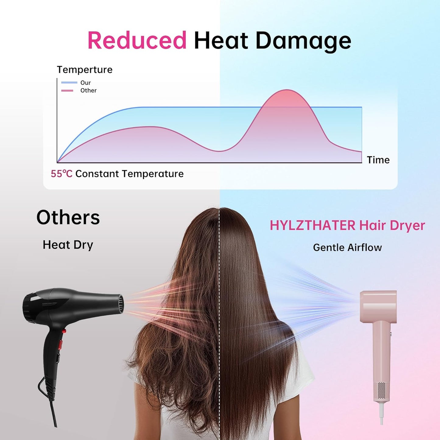 Ionic Hair Dryer, 110000 RPM High-Speed BLDC Motor, Fast Drying Blow Dryer with Negative Ion Technology, 8 Heat & Speed Modes for Curly Thick & Fine Hair, Low Noise Lightweight, Baby Pink