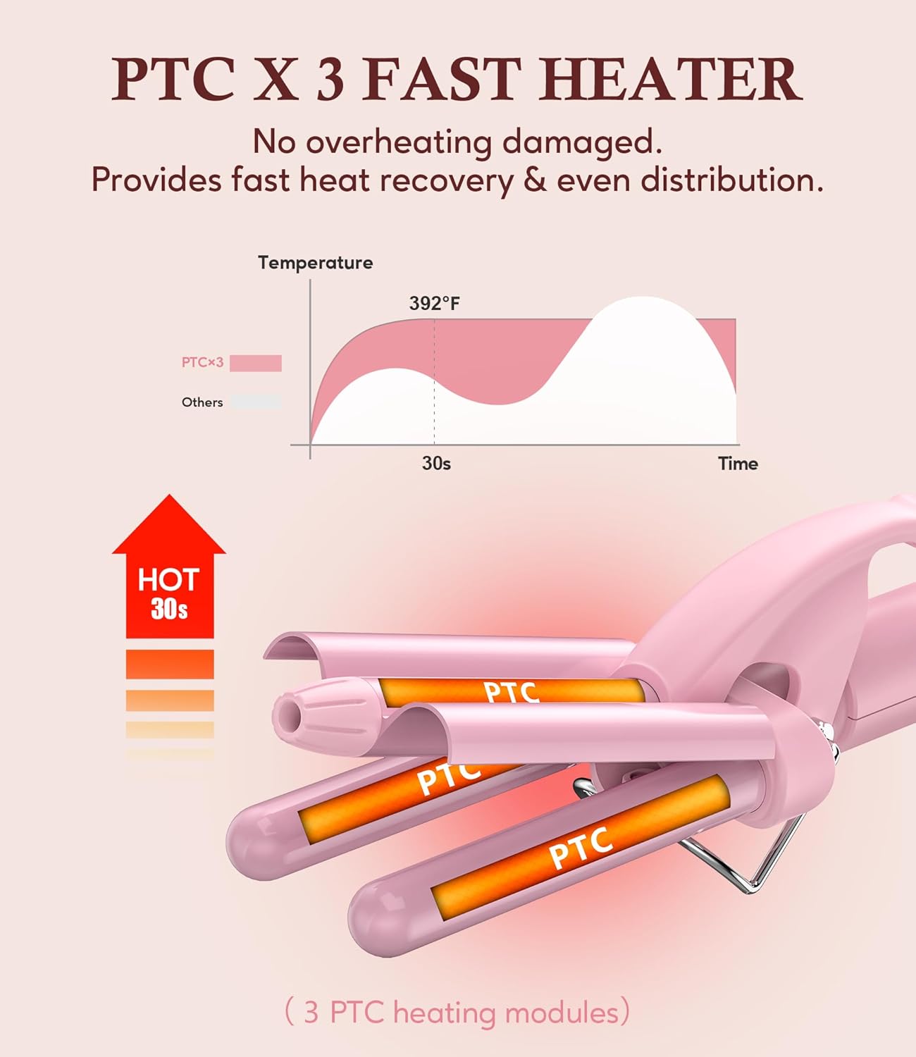 Farery Mini Hair Waver, 1/2 Inch 3 Barrel Curling Iron for Short & Long Hair, Adjustable Heat, Deep Mermaid Waves & Volume, Dual Voltage Travel Hair Crimper, Sakura Pink