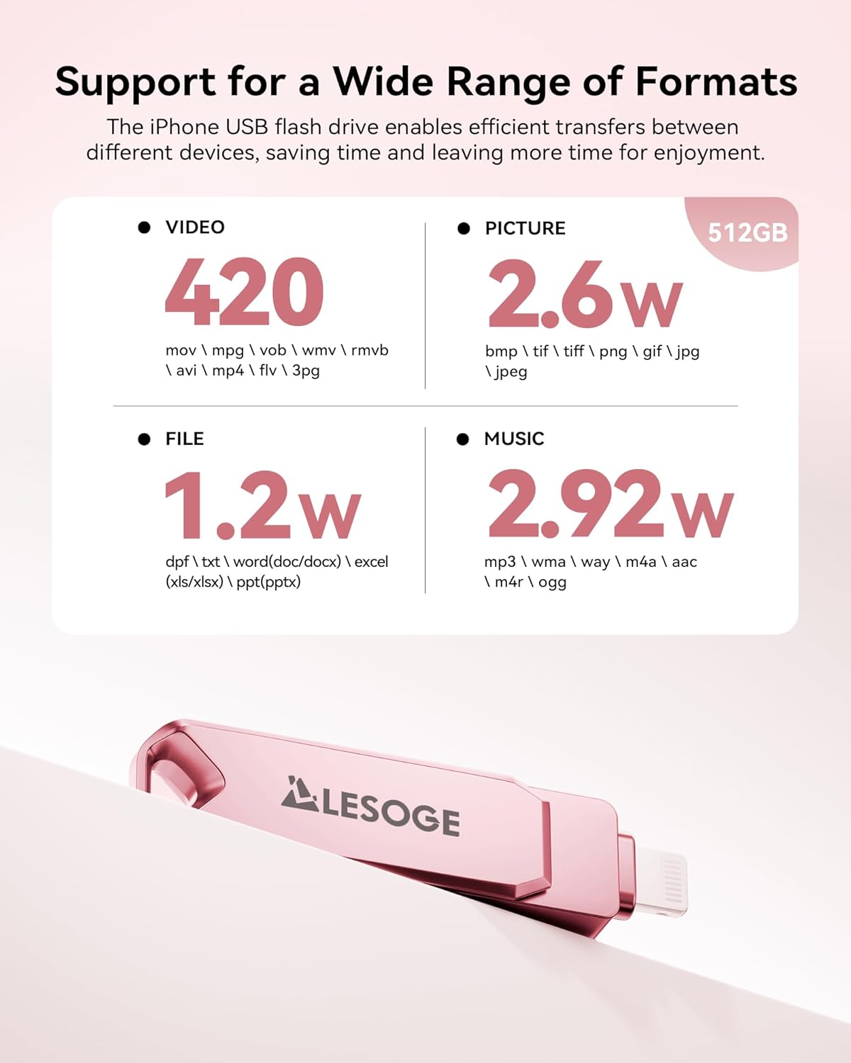 MFi Certified Flash Drive 512GB for iPhone Photo Stick Thumb Drive, High Speed USB Memory Stick iPhone Flash Drive for Photos Videos, External Storage Jump Drive for iPhone/iPad/Android/PC (Pink)