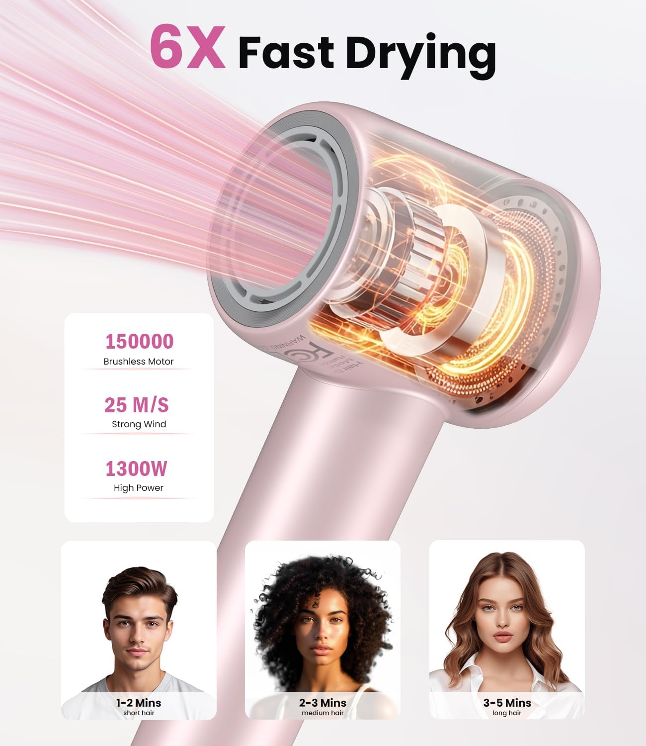 Hair Dryer,150000 RPM Ionic Blow Dryer with 500M Negative Ions, Lightweight Travel Hair Dryer with Magnetic Diffuser & Nozzle for Fast Drying, Low Noise Brushless Motor for Salon & Home Use,Pink
