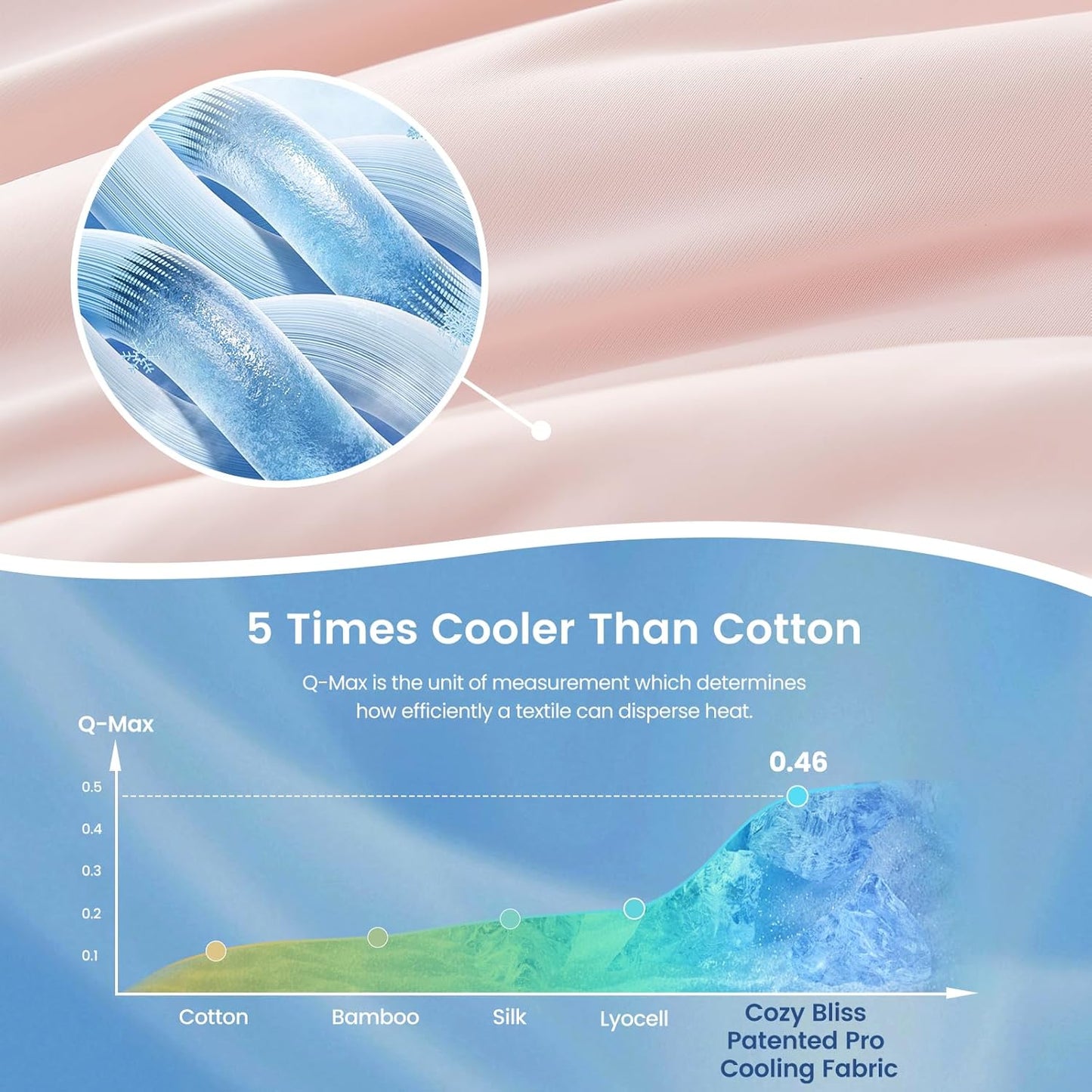 Cozy Bliss Cooling Comforter King Size x Sorona® Viscose Natural Fiber, Reversible Silky Smooth Cooling Blanket with Q-Max＞0.45 for Hot Sleepers & Night Sweats, Cool Pink, 106"x90"
