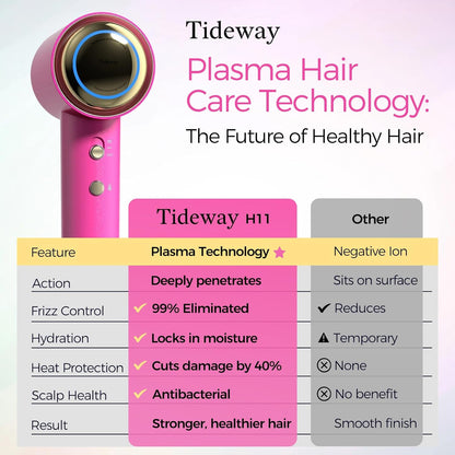 Tideway Hair Dryer Professional High-Speed Ionic Blow Dryer 110,000 RPM, Compact Hair Dryer with Magnetic Diffuser, Fast Drying with Brushless Motor Low Noise Smart Temperature Control-H11