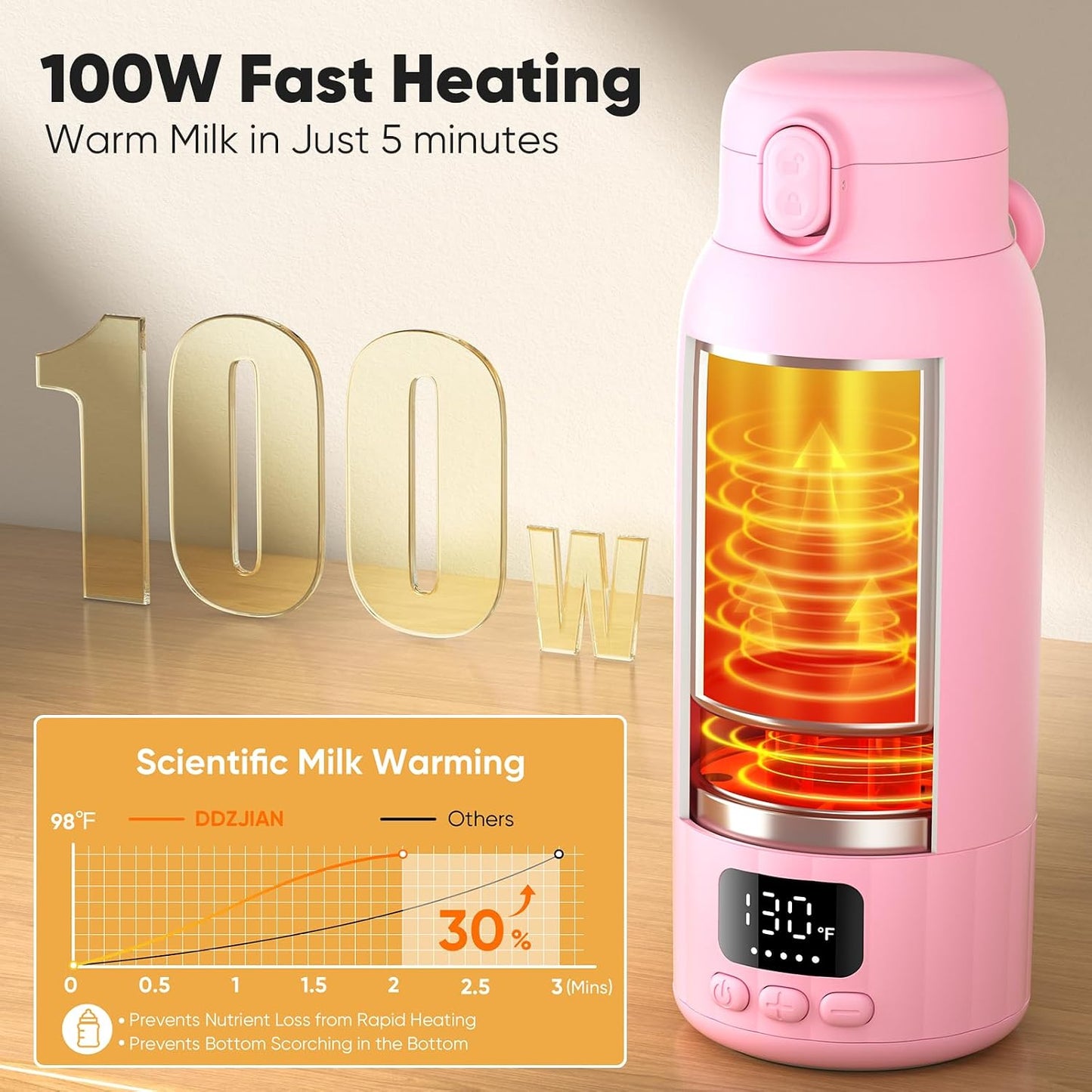 Portable Bottle Warmer for Travel, Fast Heating Milk Warmer On The Go, 17 OZ Water Warmer for Milk, Formula, Water, Temp Control 98°F -131°F, Baby Essentials for Outdoor Airplane Car Journey, Pink