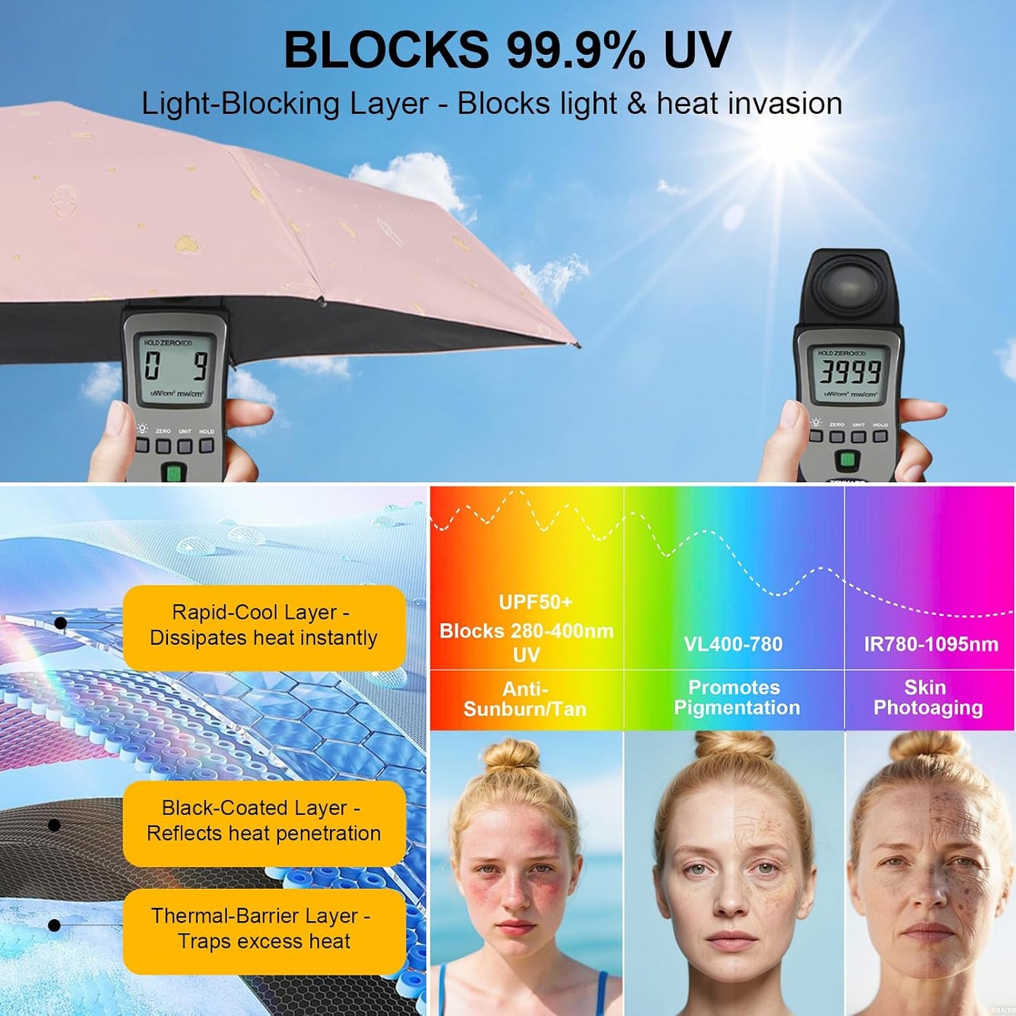 Compact Travel Umbrella - Mini Manual Umbrella for Purse, Windproof & UPF 50+ Sun & Rain Protection, Lightweight Portable Folding with Case for Women, Men，Kids