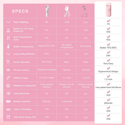 HEBECA Heated Eyelash Curler Innovative, QuickCurl 2S Heat Up, Naturally Lash Curler 70°C/85°C Adjustable Heat, Safe Food-Grade Silicone, 600mAh Battery Portable Size for Travel (Pink)