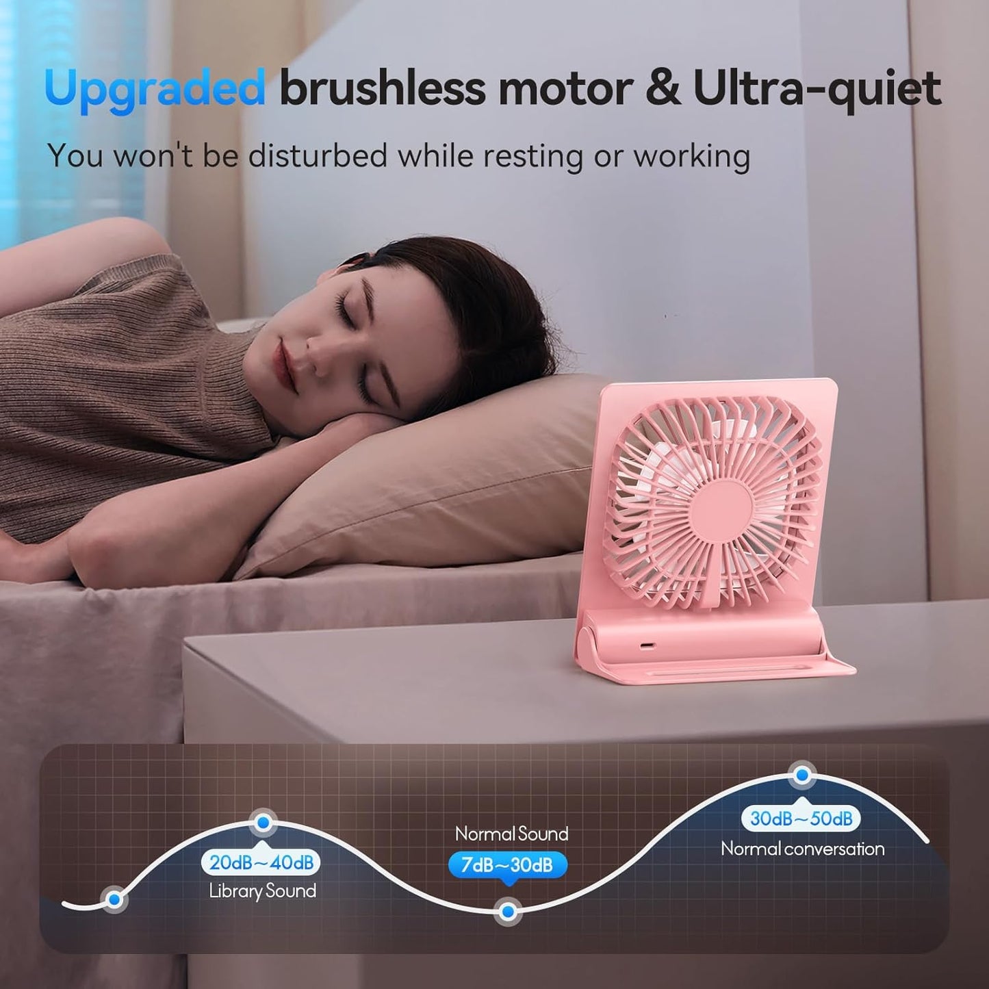 GOCKERA Desk Fan, 6.61''Ultra-thin Battery Powered Fan with Powerful Wind,100 Speeds Adjustable&Digital Display,Timer,Ultra-quiet Small Portable Fan for Bedroom,Office,Travel (Pink, 2000mAh)
