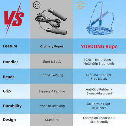 YUEDONG Beaded Jump Rope for Fitness, Adjustable Jump Rope with 19.5cm Extra-Long Anti-Slip Handles, Lightweight TPU Beaded Rope for Adults, Cardio, Exercise, Freestyle and Endurance Training
