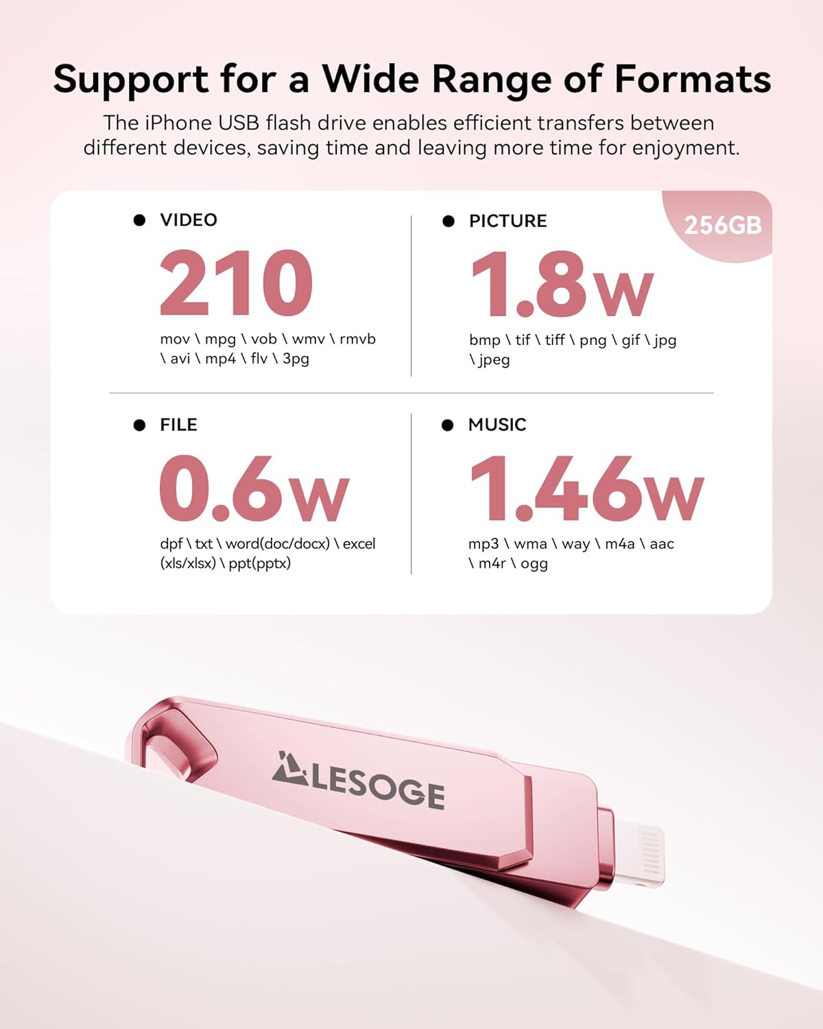 MFi Certified Flash Drive 256GB for iPhone Photo Stick Thumb Drive, High Speed USB Memory Stick iPhone Flash Drive for Photos, External Storage Jump Drive for iPhone/iPad/Android/PC (Light Pink)