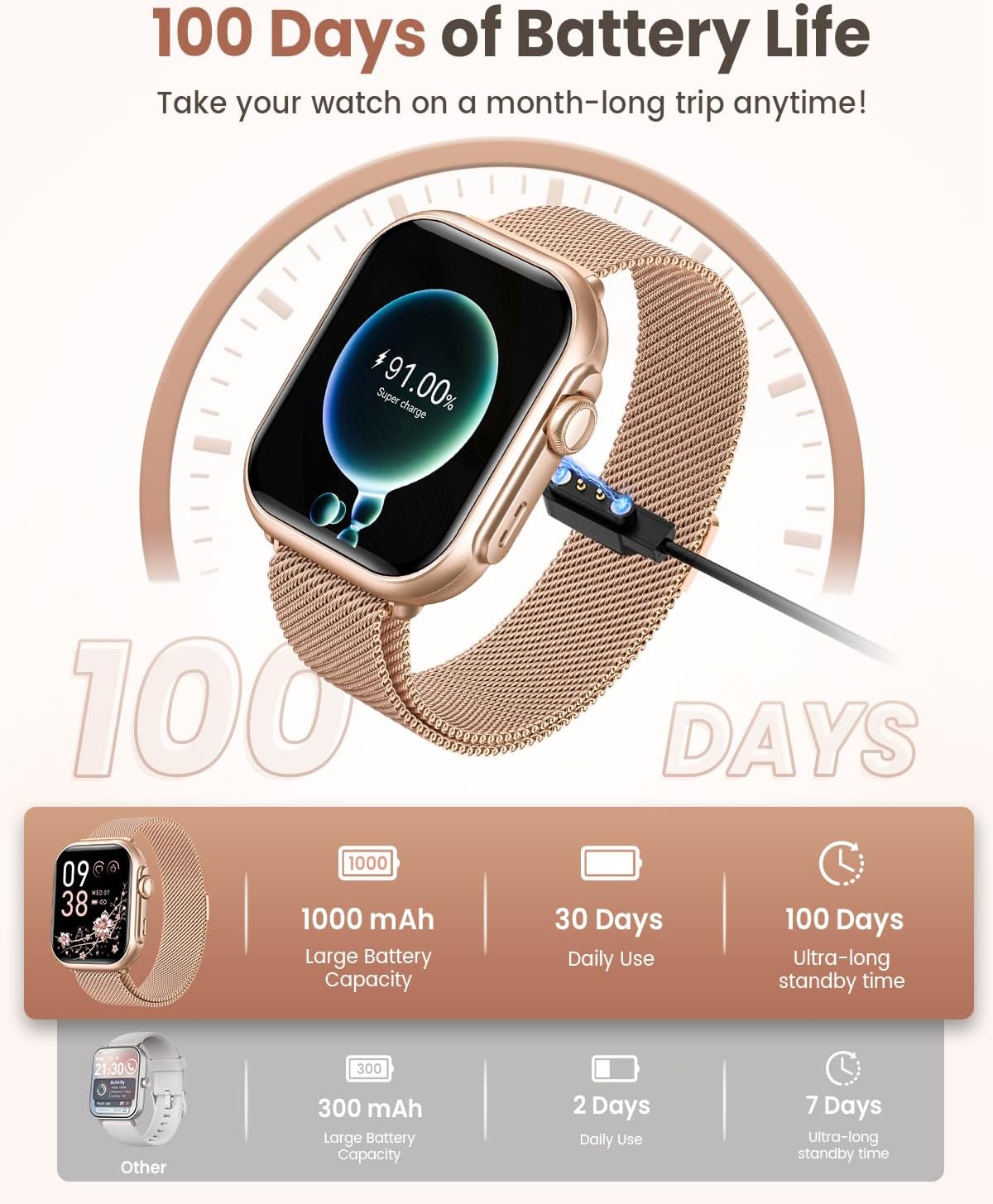 Smart Watch for Women for iPhone Android: 1.85"Smartwatch with Make/Answer Call Sleep Heart Rate SpO2 Blood Pressure Monitor IP68 Waterproof 120+Sport Mode Fitness Tracker 1000mAh Battery 2Bands Pink