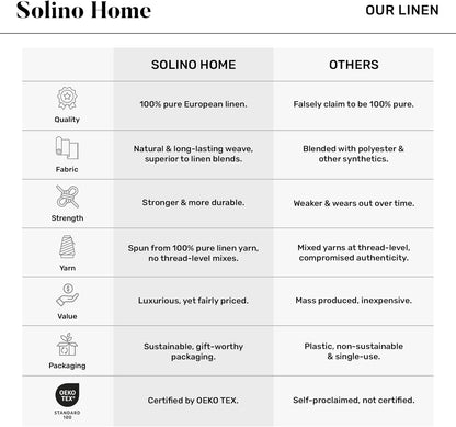 Solino Home 100% Pure Linen Placemats, Set of 4 - 14 x 19 Inch Blush Pink & White Table Mats - Contempo - Handcrafted European Flax, Machine Washable - Ideal for Summer