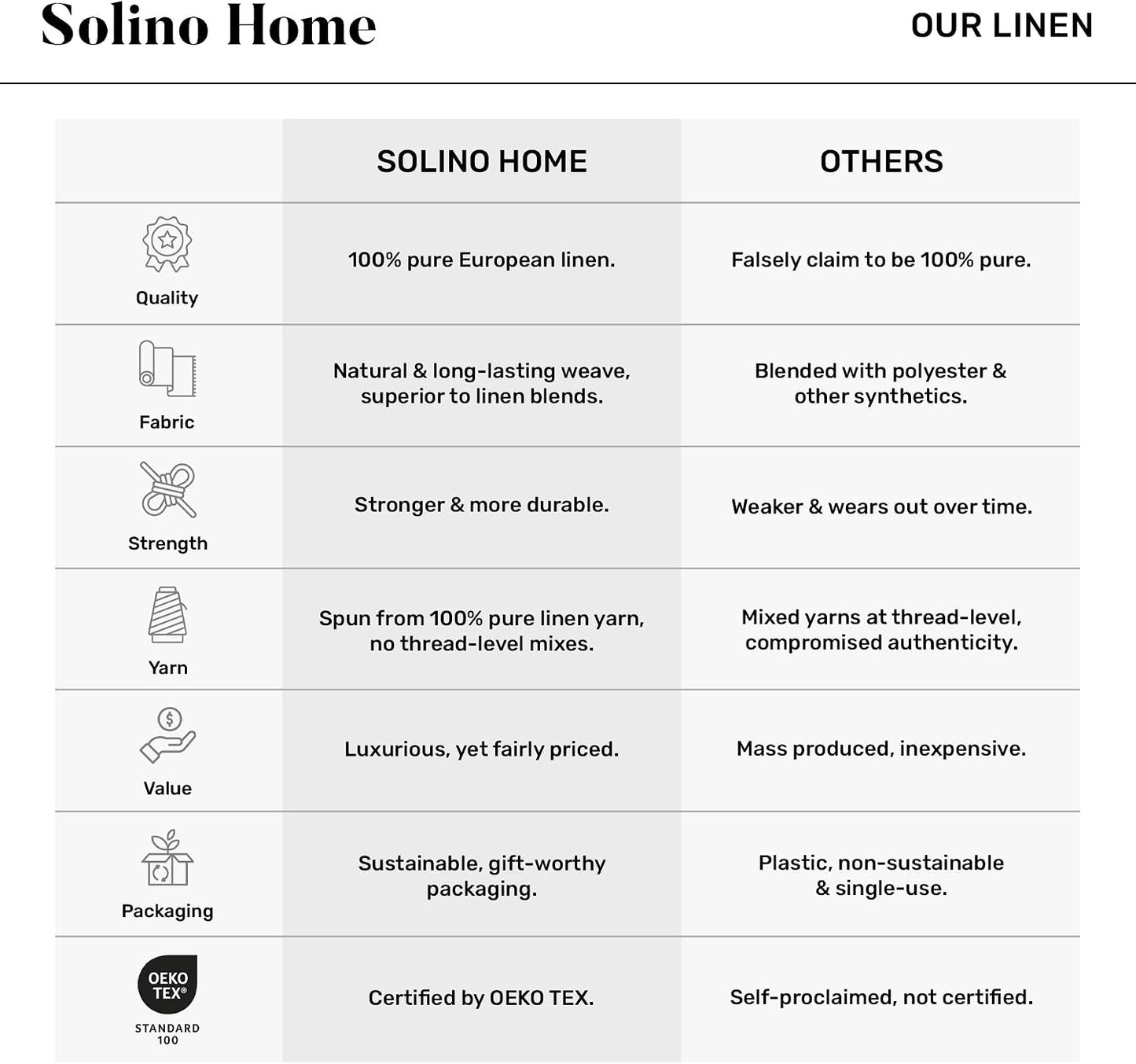 Solino Home Linen Placemats Set of 4 - Blush Pink and White Placemats 14 x 19 Inch - 100% Pure Linen Table Place Mats for Summer - Classic, Handcrafted and Machine Washable