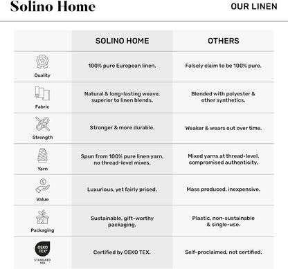 Solino Home Linen Table Runner 72 Inches Long - 100% Pure Linen Pink Carnation Table Runner 14 x 72 Inch for Summer - Fete