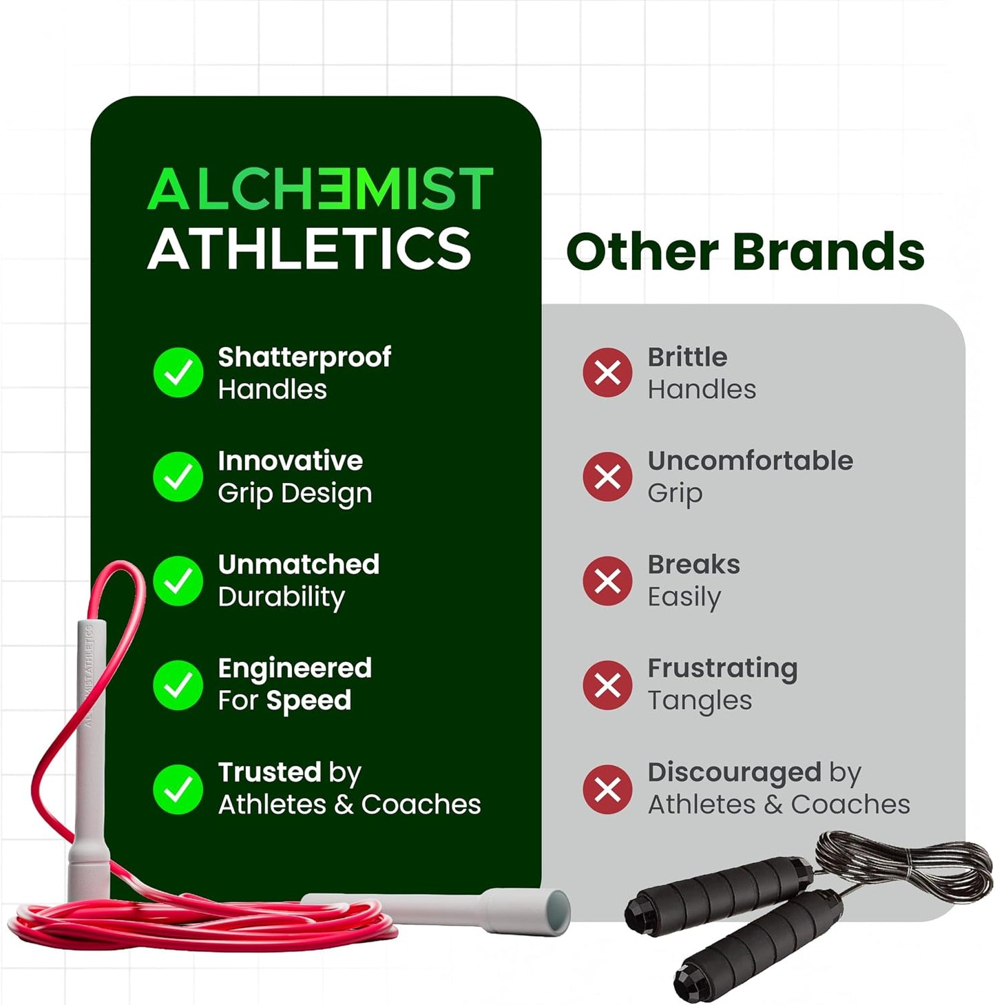 Speed Jump Rope – Adjustable 10ft Skipping Rope for Women, Men & Kids, Beginner Friendly with 5mm PVC Cord, Shatterproof Handles, Tangle-Free for Boxing, CrossFit, HIIT, Cardio, Fitness & Home Workout
