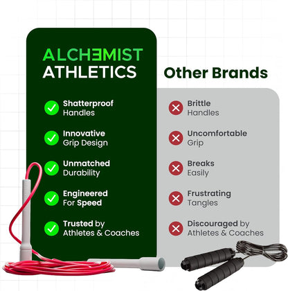Speed Jump Rope – Adjustable 10ft Skipping Rope for Women, Men & Kids, Beginner Friendly with 5mm PVC Cord, Shatterproof Handles, Tangle-Free for Boxing, CrossFit, HIIT, Cardio, Fitness & Home Workout