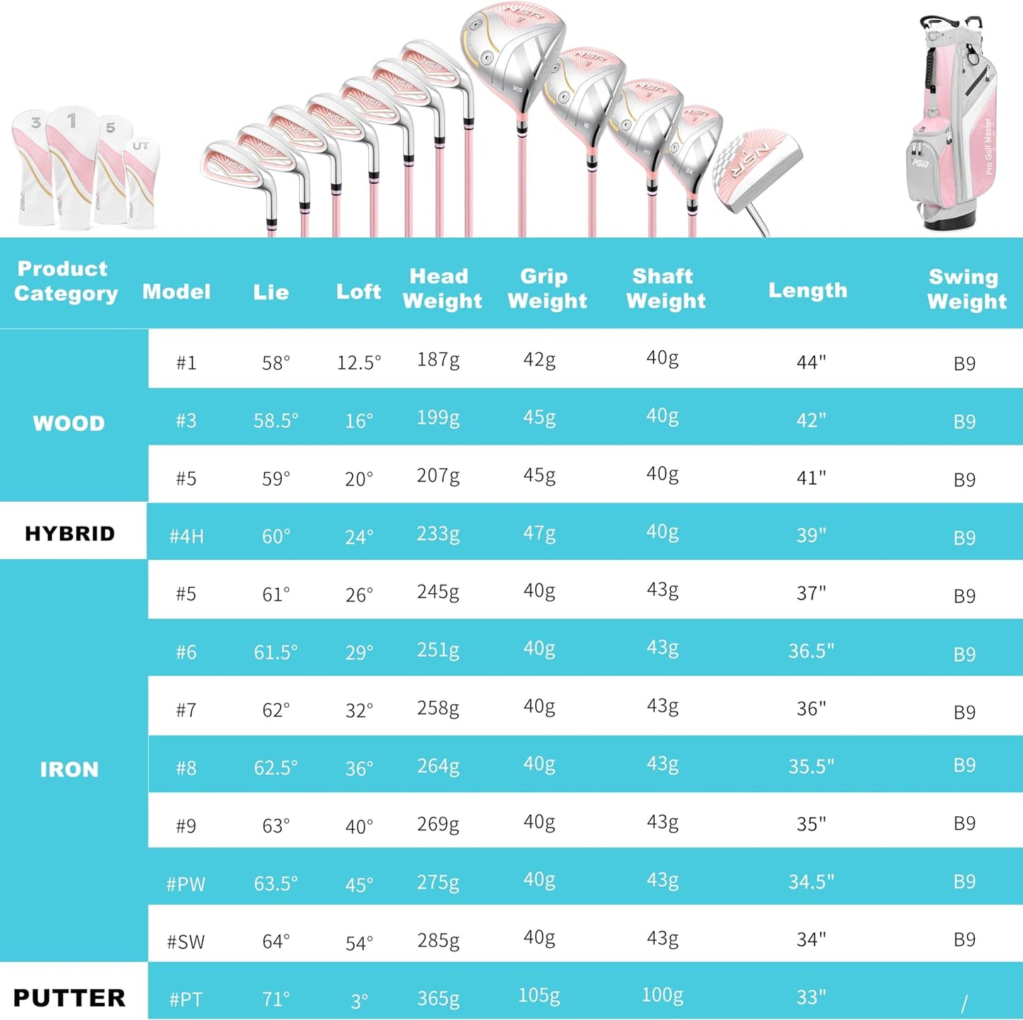 PGM 18 Piece Women's Golf Clubs Full Set for Right Handed, Complete Golf Set for Beginner to Intermediate Golfers with Driver, Woods, Hybrid, Irons, P/S Wedges, Putter, Headcovers and Stand Bag