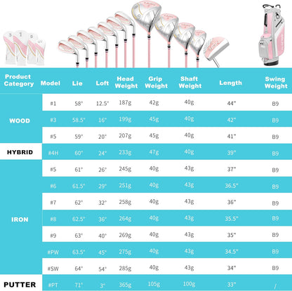 PGM 18 Piece Women's Golf Clubs Full Set for Right Handed, Complete Golf Set for Beginner to Intermediate Golfers with Driver, Woods, Hybrid, Irons, P/S Wedges, Putter, Headcovers and Stand Bag