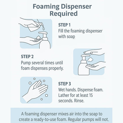 GreenFist Foaming Hand Soap Refills Peach Scent Jug Foam Refill Made in USA, 128 ounce (1 Gallon)