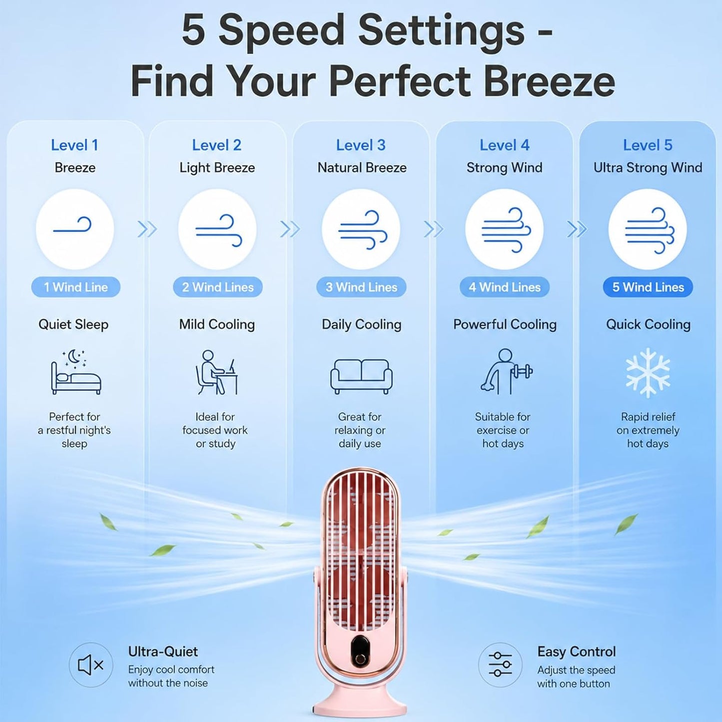 Table Tower Fan, 5 Speed Ultra Quiet 22dB USB Powered Compact Tower Fan with Turbo Airflow Detachable Blade, Portable Desktop Cooling Fan for Office Bedroom Outdoor (Pink)