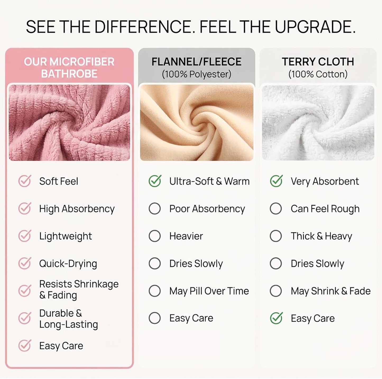 PJGGZ Hooded Bathrobes for Women, Soft Long Towel Robes for Women - Quick Dry yet Warm