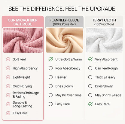 PJGGZ Hooded Bathrobes for Women, Soft Long Towel Robes for Women - Quick Dry yet Warm