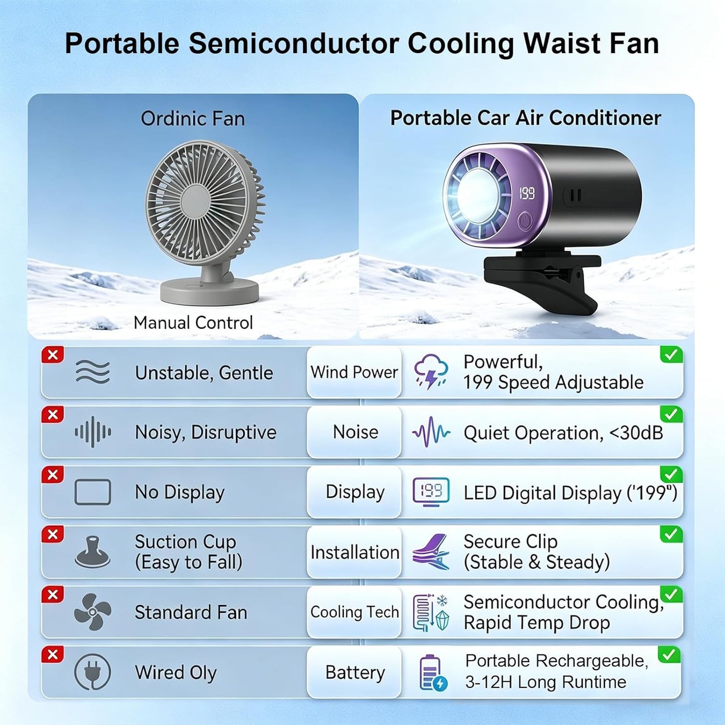 Clip On Fan with Led Display, Portable Ac for Car, 16°C Cooling System, 360° Rotation & 199 Speeds Adjustable Mini Car Fan, Car Air Conditioner, Personal Fan for Vehicle, Office, Outdoor Use (Pink)