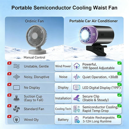 Clip On Fan with Led Display, Portable Ac for Car, 16°C Cooling System, 360° Rotation & 199 Speeds Adjustable Mini Car Fan, Car Air Conditioner, Personal Fan for Vehicle, Office, Outdoor Use (Pink)