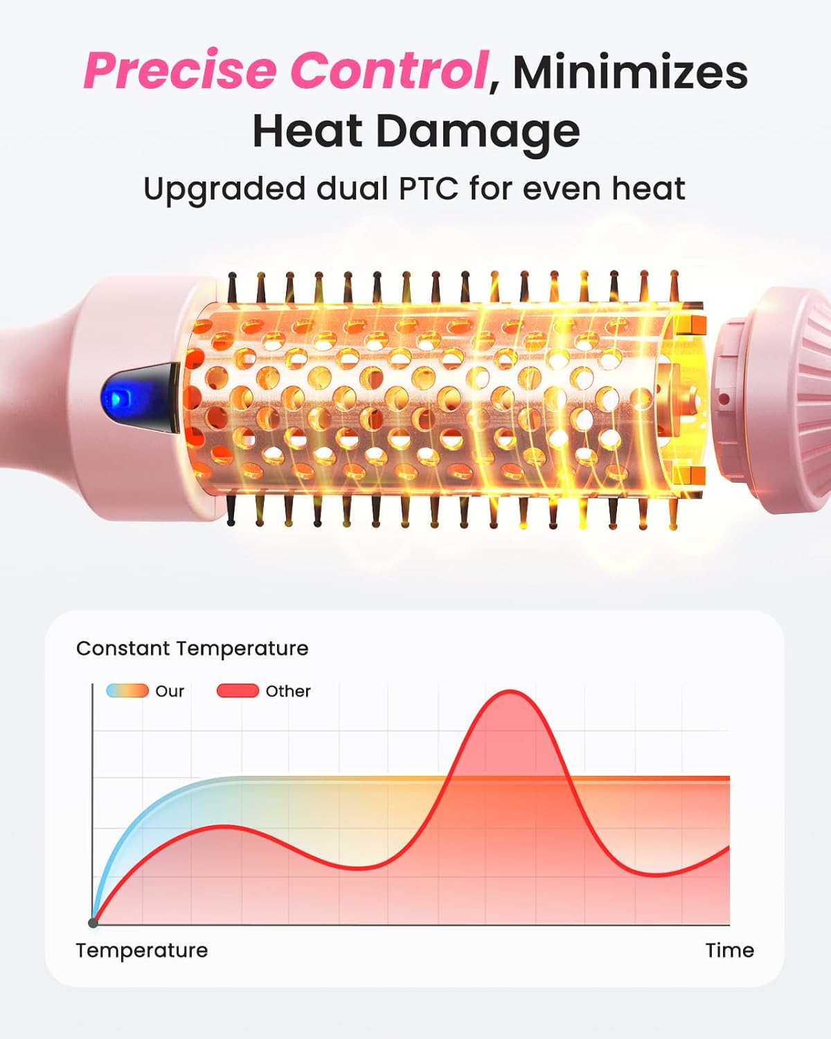 Thermal Brush, 1.5” Heated Round Brush for Dry Hair Styling, Smooths Frizz & Adds Shine, Blowout-Look Without Blow Dryer, Dual Voltage, 6 Heat Settings, Pink