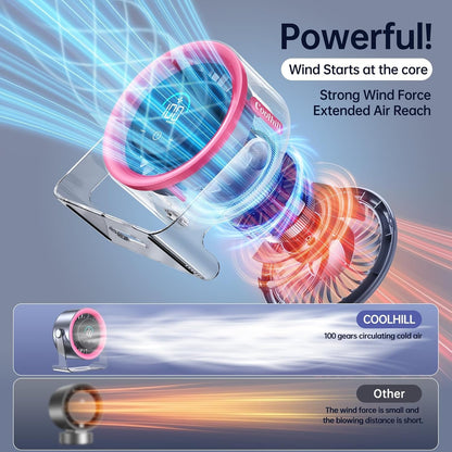 USB Desk Fan for Bedroom: 100 Speeds Digital Display Quiet Portable Fan with Turbo Airflow, 120° Rotating Small Rechargeable Battery Desktop & Wall-Mounted Fans for Bedroom Home Office