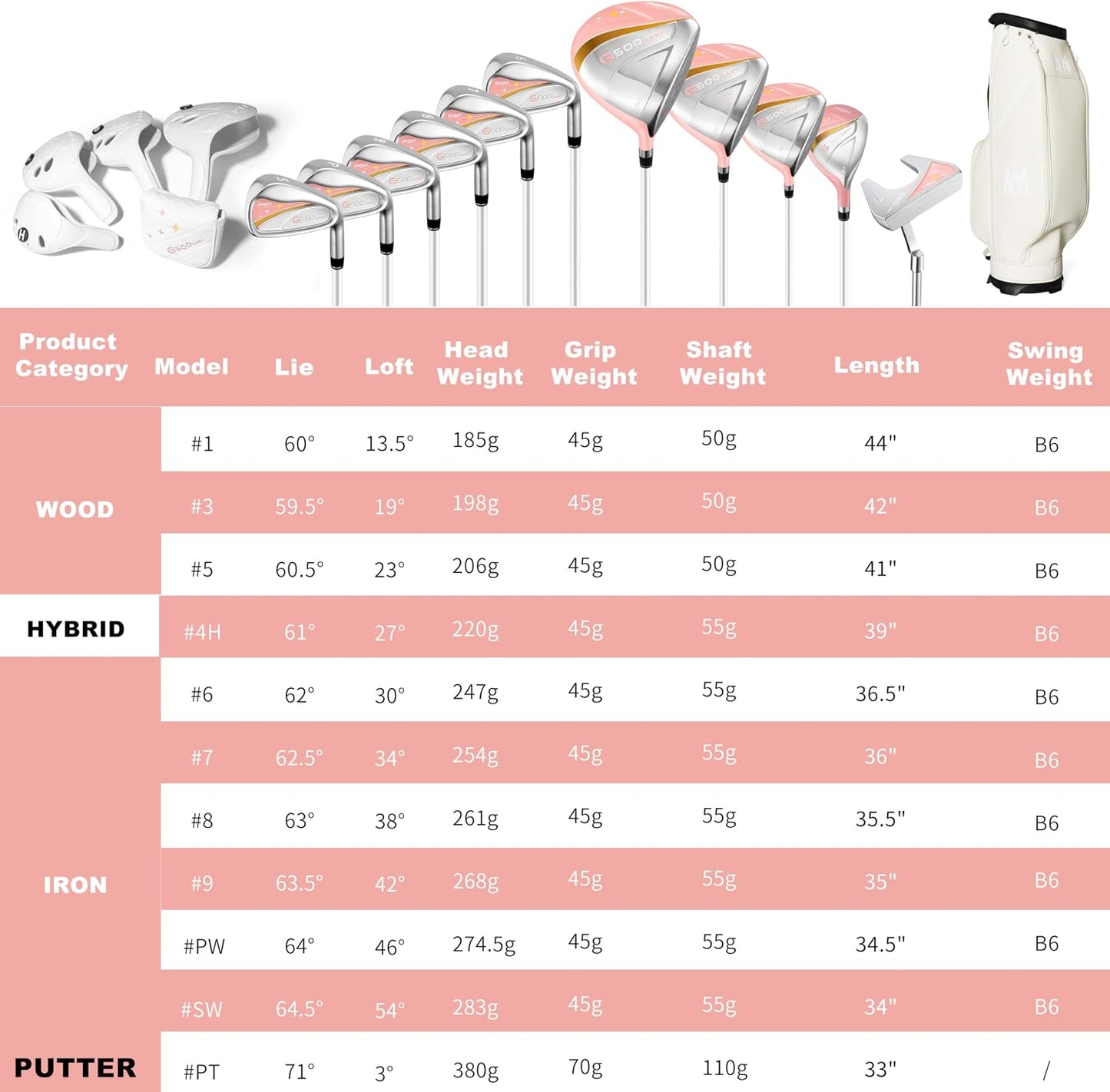 PGM Women's Golf Clubs Full Set for Right Handed with Driver Woods Hybrid Irons Wedges Putter, Lady Flex Complete Golf Set for Beginner to Intermediate Golfers with Headcovers and Club Bag