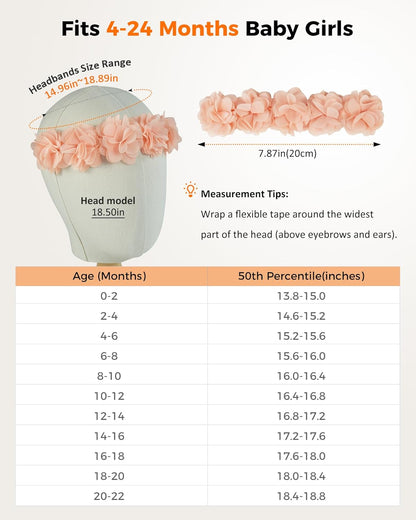 Fmeida Baby Girls Headbands for 4-24M | Soft Flower Crown (Fits 14.96"-18.89" Head)