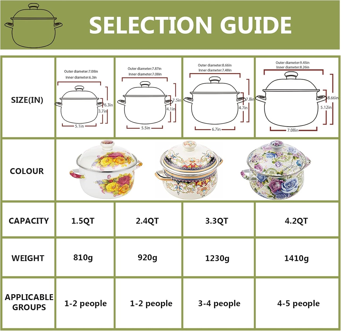 Retro Flower Enamel Stockpot with Lid,Stockpots for Cooking (Rose pink -3QT)