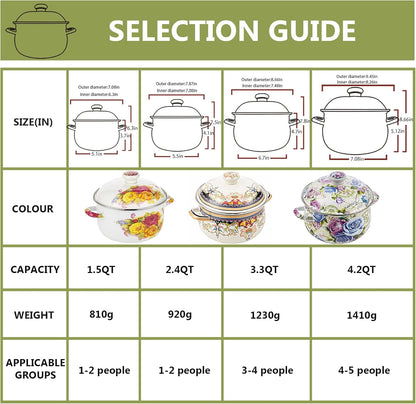 Retro Flower Enamel Stockpot with Lid,Stockpots for Cooking (Rose pink -3QT)
