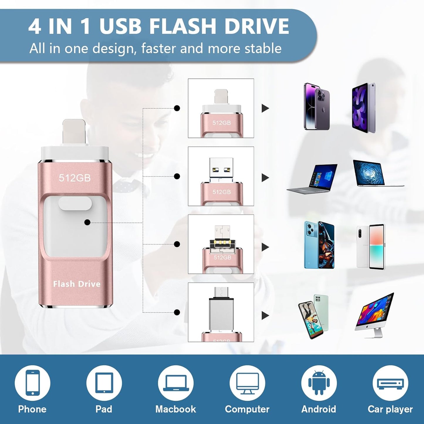 512GB Flash Drive[No App Required] Intended for Phone Tablet Androidphone and Computers, 4 in 1 Photo Stick for Phone Memory Storage Easily Backup Photos Videos（Pink）
