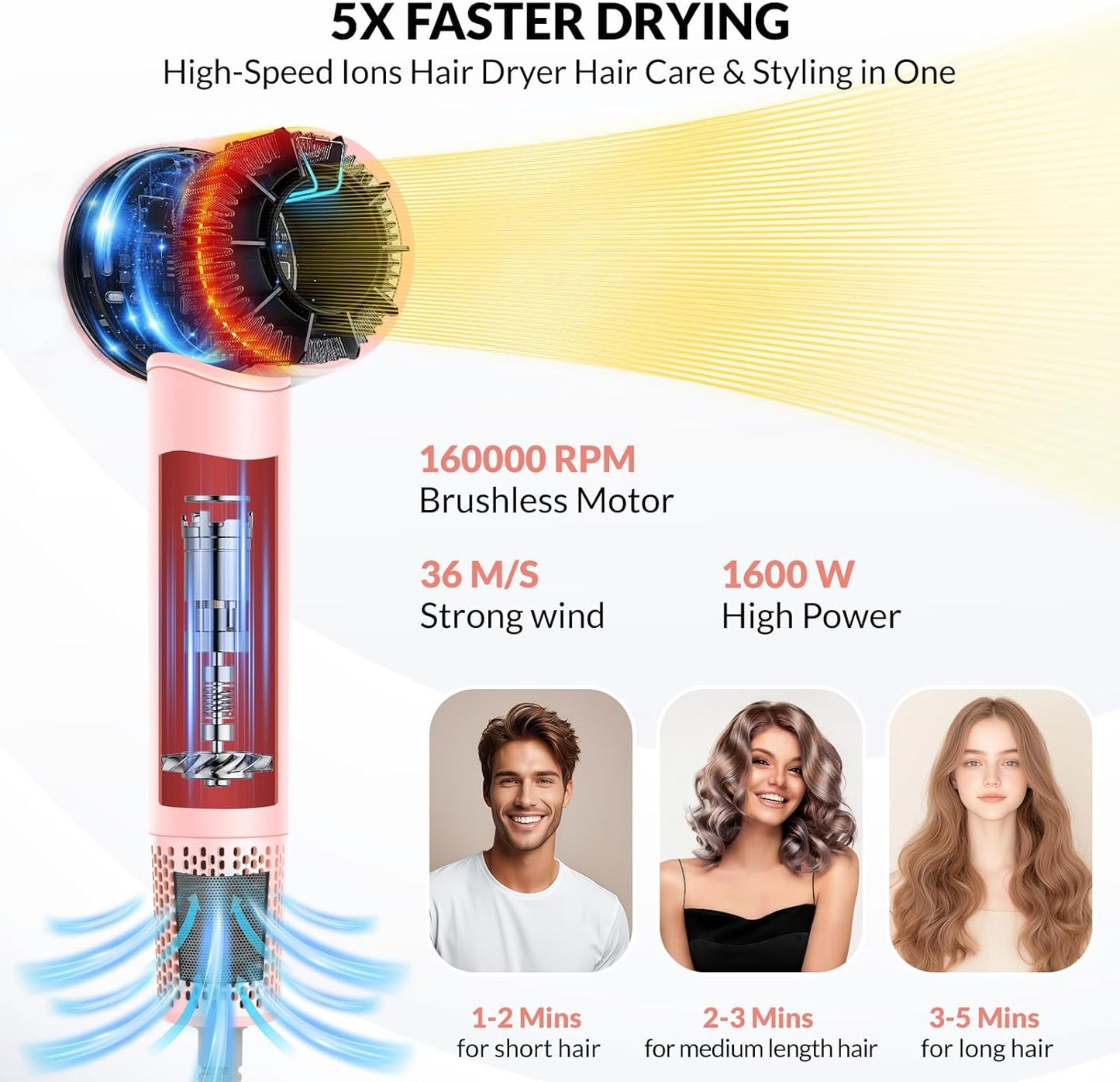 Chignon Hair Dryer with Diffuser, Ionic Travel Hairdryer with 160,000 RPM High-Speed Motor for Fast Drying, 1600W Lightweight Blow Dryer with Concentrator for Women Men, Professional Salon Home, Pink