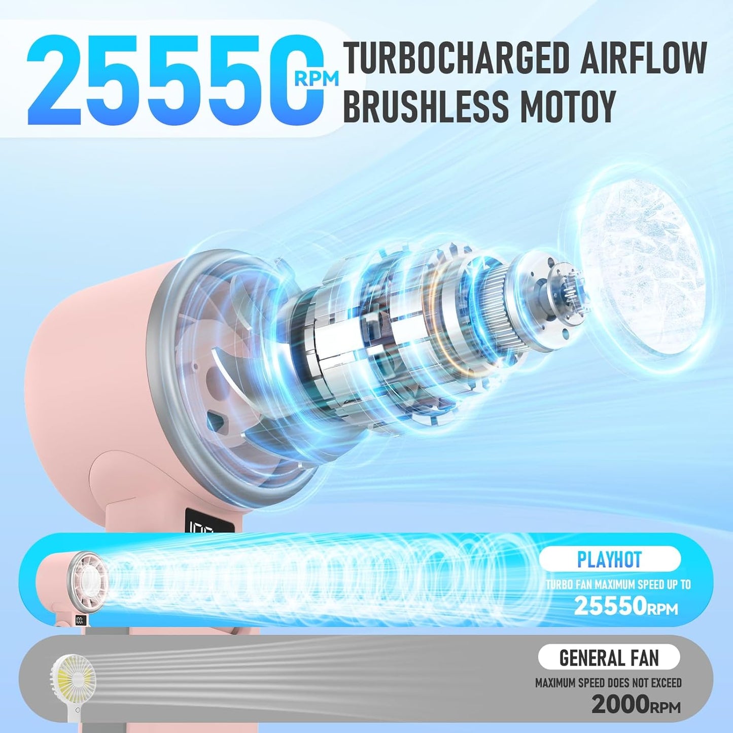 PlayHot Portable Handheld Turbo Fan with Ice Cooling, Rechargeable Personal Fan, Up tp 12Hrs Cooling, 5 Speed 25550RPM Powerful Portable Fan for Travel, Outdoor, Camping, Hiking (Pink)