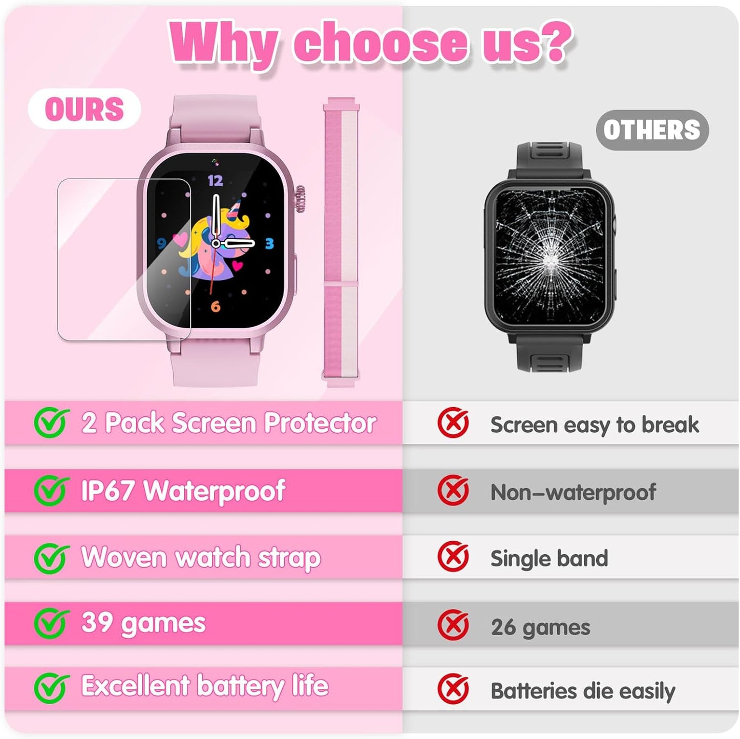 Wiszodet Kids Waterproof Smart Watch Girls Gift Age 3-12 with 39 Game HD Touch Screen Music Player Video Camera Pedometer Alarm Clock Birthday Gift for 6 7 8 9 Year Olds Pink